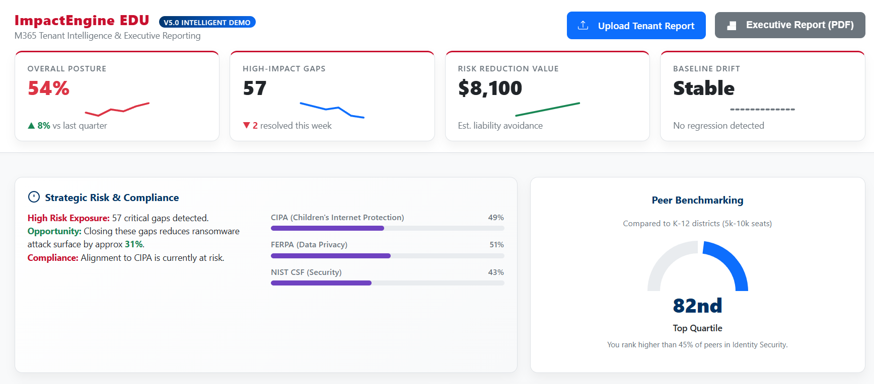 EduPulse Dashboard Interface