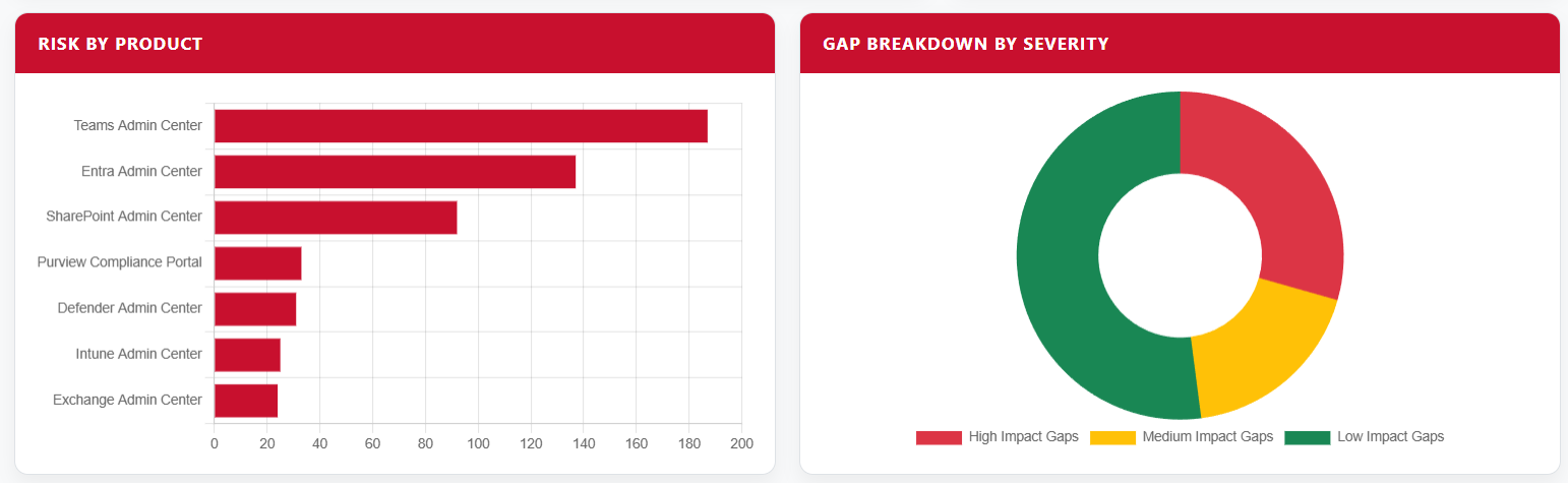 Risk Dashboard